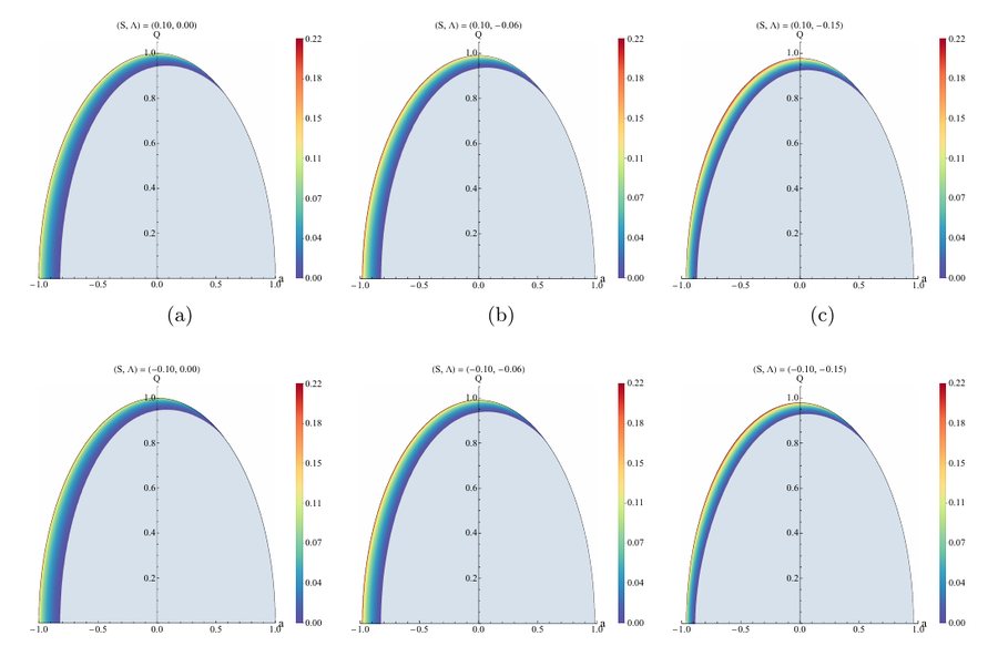 Chaos-bound phase maps in Kerr-Newman-AdS spacetime
