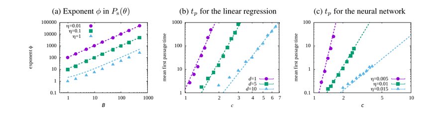 Power-law stationary distribution and first-passage scaling of SGD