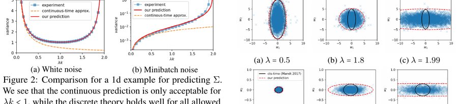 Discrete-time and continuous-time predictions for SGD fluctuations