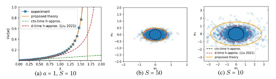 Finite-learning-rate minibatch-noise theory versus experiments