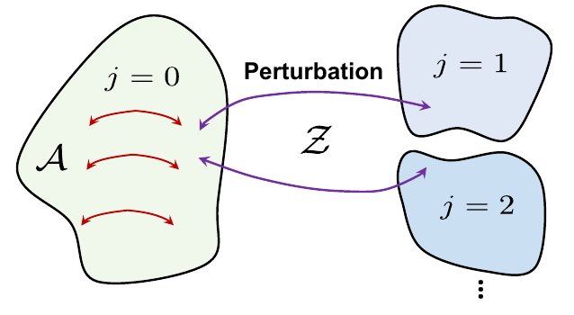 Activity and intertransition sectors in the response kinetic uncertainty relation