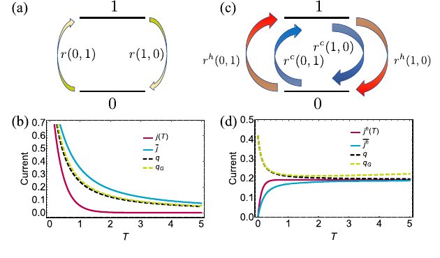 Transient-current bounds for arbitrary initial states